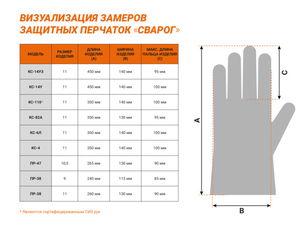 Фото 2 - Перчатки защитные КС-14УЗ (POR-14B), пара