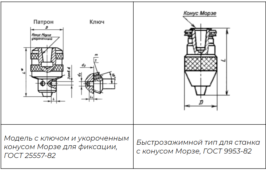 сверлильные патроны для станков