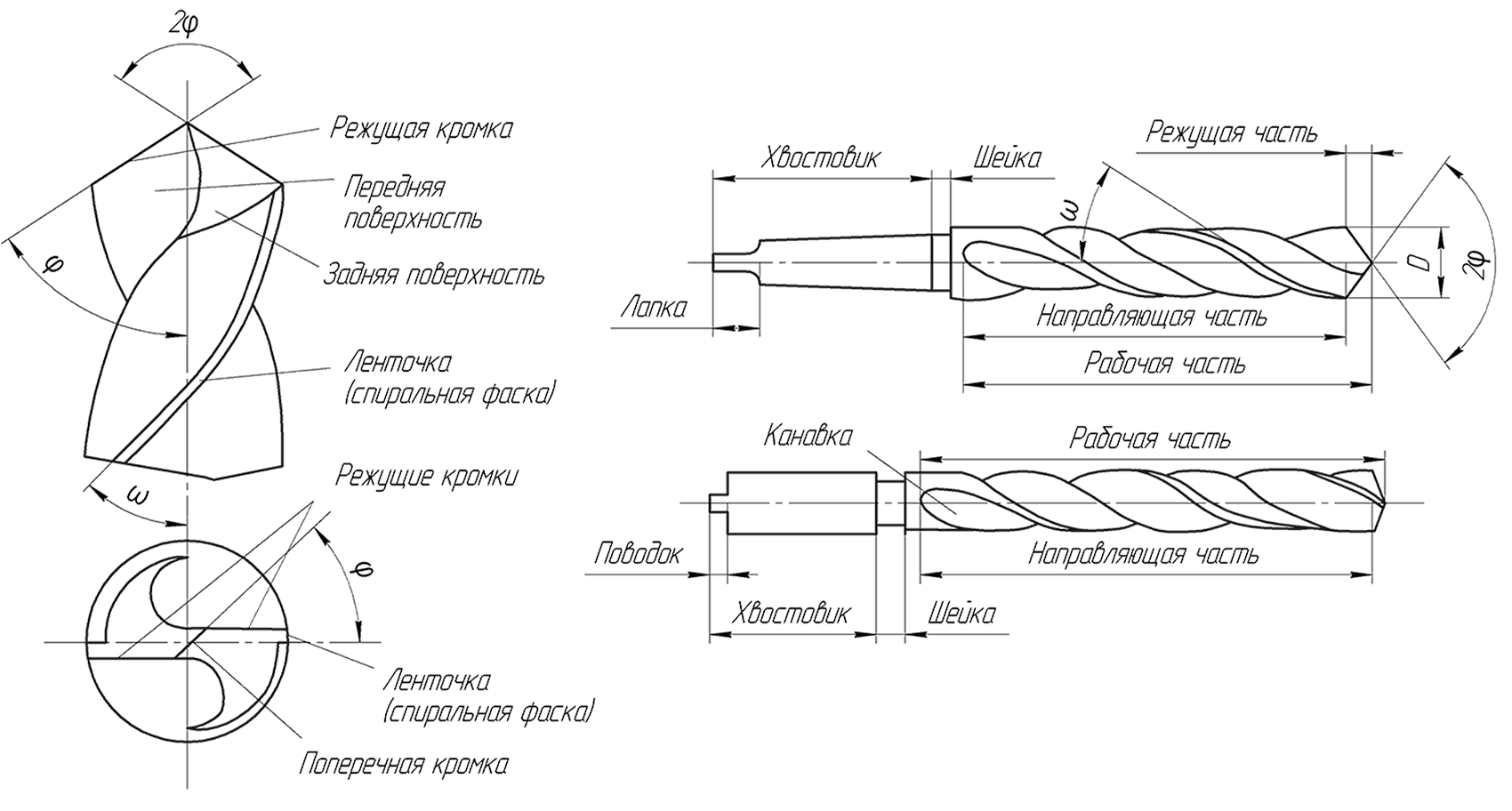 Рисунок 1 Спиральные сверла по металлу чертеж